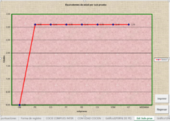 CORRECTOR AUTOMATIZADO DEL TEST DE PERCEPCION VISUAL FROSTIG DTVP 2 -dificultades de aprendizaje- - comprar online