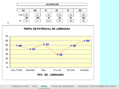 Escalas de Liderazgo ELO -Diagnostico o selección organizacional- - PsicoTest