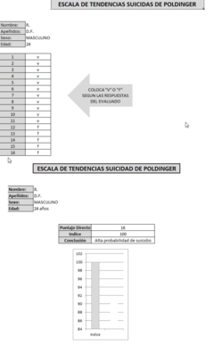 Escala Tendencias Suicidas Poldinger