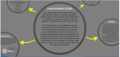 Test 60 Frases Incompletas De Sacks Adultos -Versión Software Basico- - comprar online