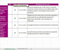 Corrector - HTP-DAP Evaluación del Abuso Infantil (Básico) en internet