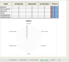 Imagen de Test de Holland de Orientación Vocacional FULL (Actividades-Habilidades-Ocupaciones)