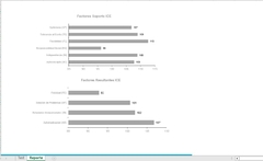 Imagen de Test de Inteligencia Emocional - ICE BARON- (Versión: PRO)