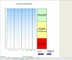 CORRECTOR- Inteligencia Múltiples – Escala MINDS- (Versión Básica) en internet