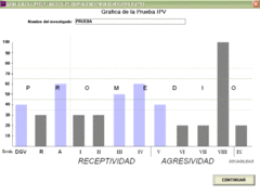 Test Ipv -- Test De Personalidad Para Vendedores VERSION PROFESIONAL - ANALISIS DE VENDEDORES