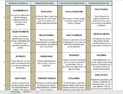 CORRECTOR TEST KOLB -Estilos de Aprendizaje- - comprar online