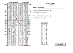 Orientacion Vocacional - Test Kuder -Software Version Profesional-