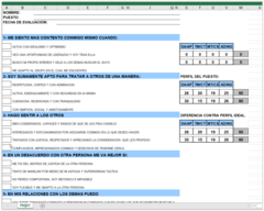 CORRECTOR TEST LIFO -Estilos de Liderazgo– Versión Básica- en internet