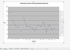 Test - Inventario Clínico Para Adolescentes De Millon- Maci en internet