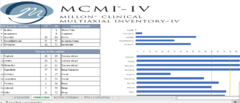 MCMI-IV, INVENTARIO CLÍNICO MULTIAXIAL DE MILLON - comprar online