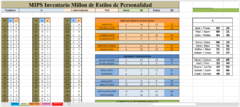 TEST MIPS -Perfil Grafico Y Textual - PsicoTest