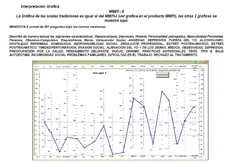 Test MMPI 2 - Profesional (Portable) - Perfil Grafico e Interpretativo (TOMA DIRECTA) en internet