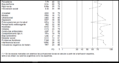 Test MMPI 2 - Profesional (Portable) - Perfil Grafico e Interpretativo -Ultima Versión- - PsicoTest