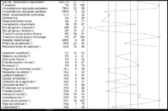 Test MMPI 2 - Profesional (Portable) - Perfil Grafico e Interpretativo -Ultima Versión- en internet