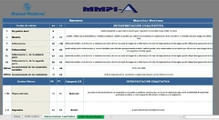 Test MMPI A (Adolescentes) - Reporte Profesional- - PsicoTest