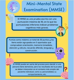 Imagen de MMSE - Examen Cognoscitivo Mini-Mental- Deterioro Mental-