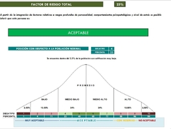 CORRECTOR DE: Honestidad - Conductas delictivas - Psicopatologías - Potencial Riesgo- en internet