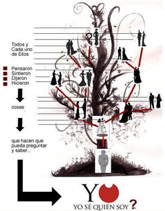 Soft Psicogenealogia -- Genogramas- Arbol Genealogico!!! en internet