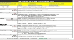 TEST RORSCHACH REPORTE PLUS - PsicoTest