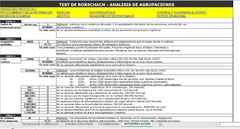 TEST RORSCHACH REPORTE PLUS en internet