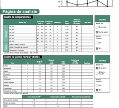 Imagen de WISC IV - Software Automático -Ilimitado en Instalaciones-