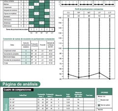 WISC IV - Software Automático -Ilimitado en Instalaciones- - tienda online