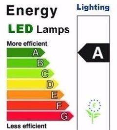 PANEL DE LED 12W EMBUTIDO REDONDO 6500K en internet