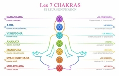 Colgante Dije 7 Chakras - comprar online