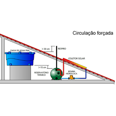 Sistema Circulação Forçada Aquecedor Solar - comprar online