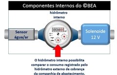 Sensor eletrônico de Vazão para o BEA