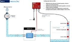 BEA-S - Bloqueador de Entrada de ar na linha de água de 1/2" a 2" na internet