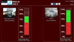 Monitor Virtual de Níveis de Água Meklab 2DS