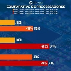 Imagem do COMPUTADOR AUTOMACAO MVAC INTEL DUAL CORE J4005 2.00GHZ MEMÓRIA 4GB DDR4 SSD 120GB HDMI/VGA FONTE 60W - LINUX