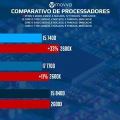 Imagem do COMPUTADOR GAMER AMD RYZEN 5 2600X 3.6GHZ MEM. 16GB (2X 8GB) SSD 240GB HD 1TB WATER COOLER 240MM HDMI/VGA FONTE 600W