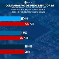 Imagem do COMPUTADOR GAMER AMD RYZEN 5 2600 3.4GHZ MEM. 8GB DDR4 SSD 120GB HD 1TB FONTE 600W - LINUX