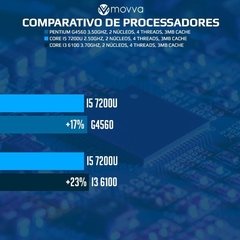 Imagem do MINI COMPUTADOR LITE PENTIUM G4560 3.5GHZ 7ª GER. MEM. 4GB SSD 160GB HDMI/DISPLAYPORT FONTE 60W LINUX