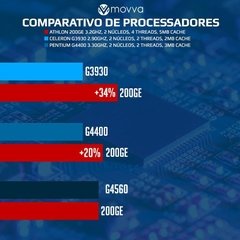 Imagem do COMPUTADOR GAMER ATHLON 200GE 3.2GHZ. MEM. 8GB DDR4 (2X 4GB) HD 500GB FONTE 400W LINUX - GRAF. INTEGRADO VEGA 3