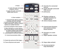 Controle Compatível Com Projetor Epson 3220 5230 S18 S17 X24 - Ponto de Eletrônicos Acessórios Ltda