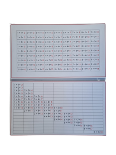 Tablas de Control de la SUMA #1 y #2 - comprar online