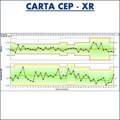 CARTA CEP - XR