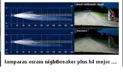 Lampara Osram H1 12v 55w Night Breaker Plus Duo Pack - comprar online