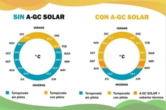 CLIMATIZADOR DE PISCINA SOLAR AG-C - Bairesclimatizacion