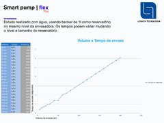 Smart pump | flex - Plus na internet