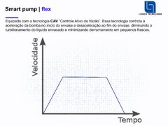 Smart pump | flex - loja online