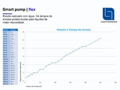 Smart pump | flex