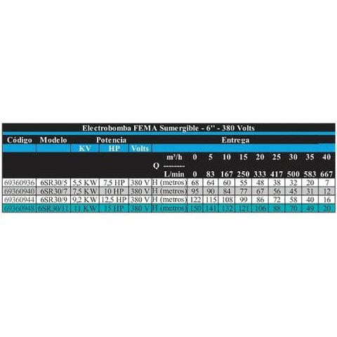 Electro Bombas Sumergible Agua 6 Pulgadas 15 Hp 380v 11kw