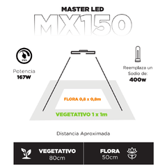 MASTER LED MX150 - tienda online