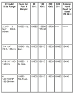SET 4 EXTENSIONES PARA AMPLIAR DIAMETRO BRUÑIDOR CILINDROS PROF. (76,2mm a 108mm) LISLE - comprar online