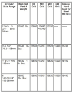SET 4 EXTENSIONES PARA AMPLIAR DIAMETRO BRUÑIDOR CILINDROS PROF. (100mm a 158mm) LISLE - comprar online