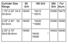 SET PIEDRAS GRANO 80 (16460) PARA EL BRUÑIDOR DE CILINDROS PROFESIONAL LISLE 16000 - comprar online